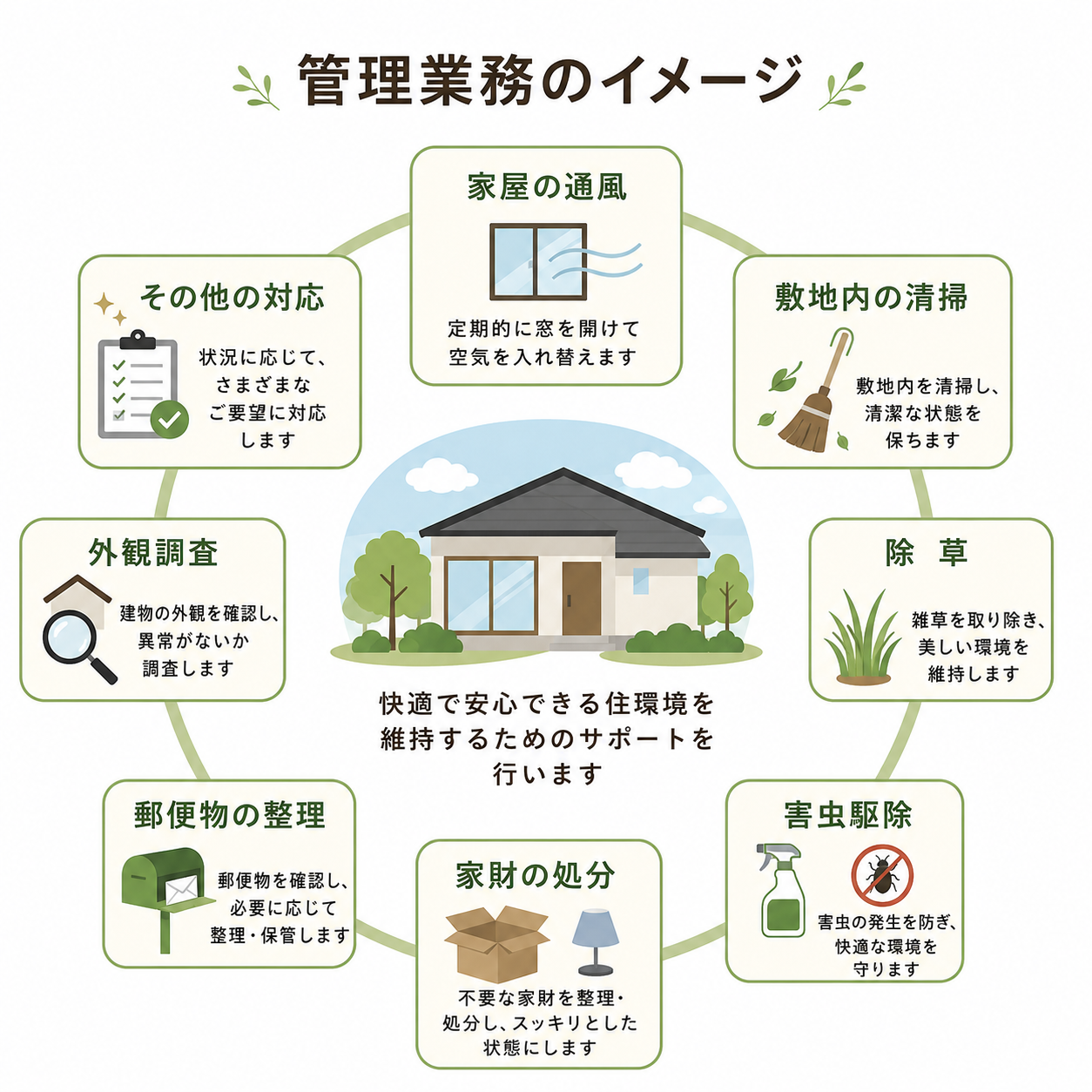 不動産管理1