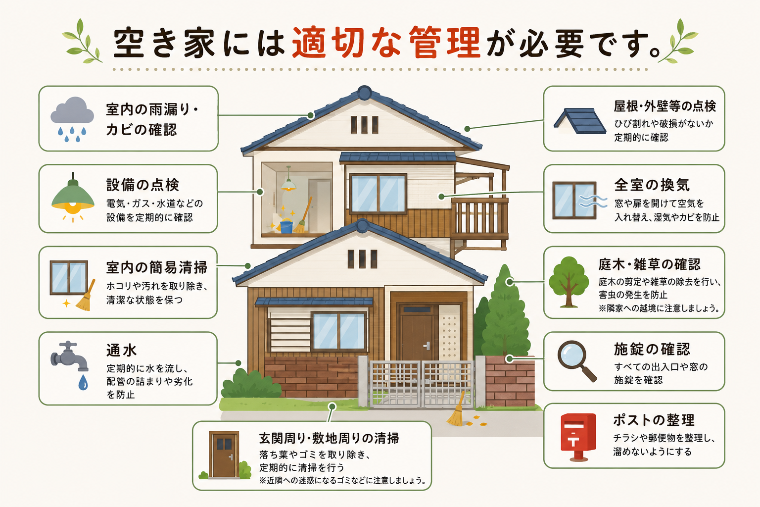不動産管理2